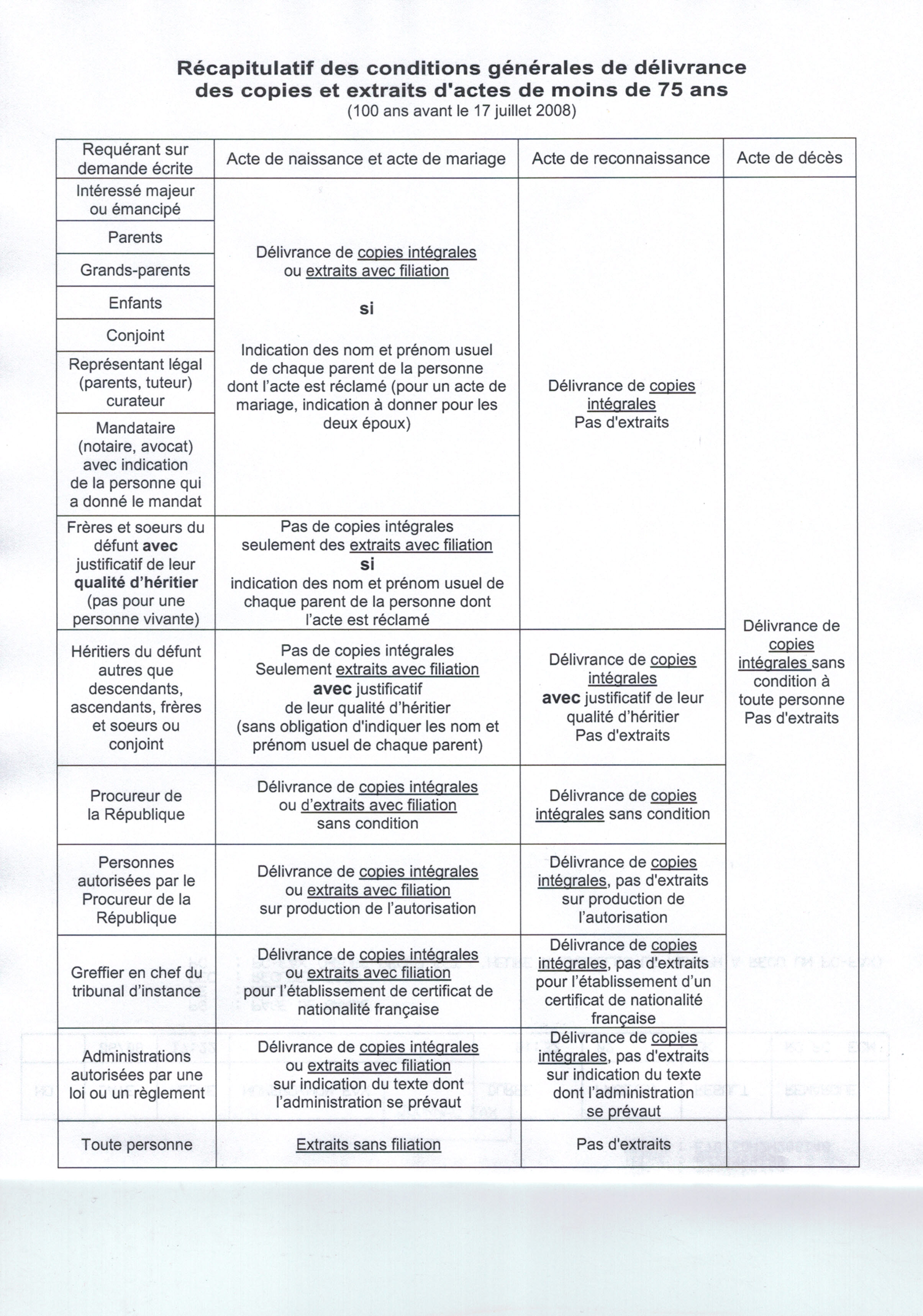 copie d'actes EC07082014_0000